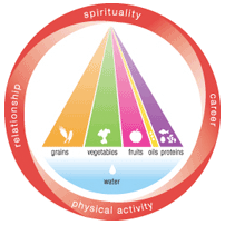 balance_chart